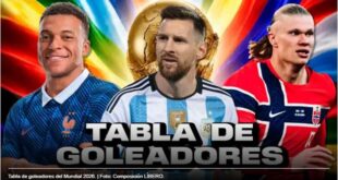 Tabla de goleadores del Mundial 2026 EN VIVO: Messi, Mbappé y Haaland luchan por la Bota de Oro